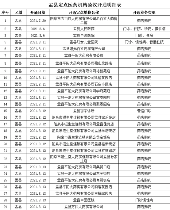 电脑屏幕的照片上有文字
中度可信度描述已自动生成